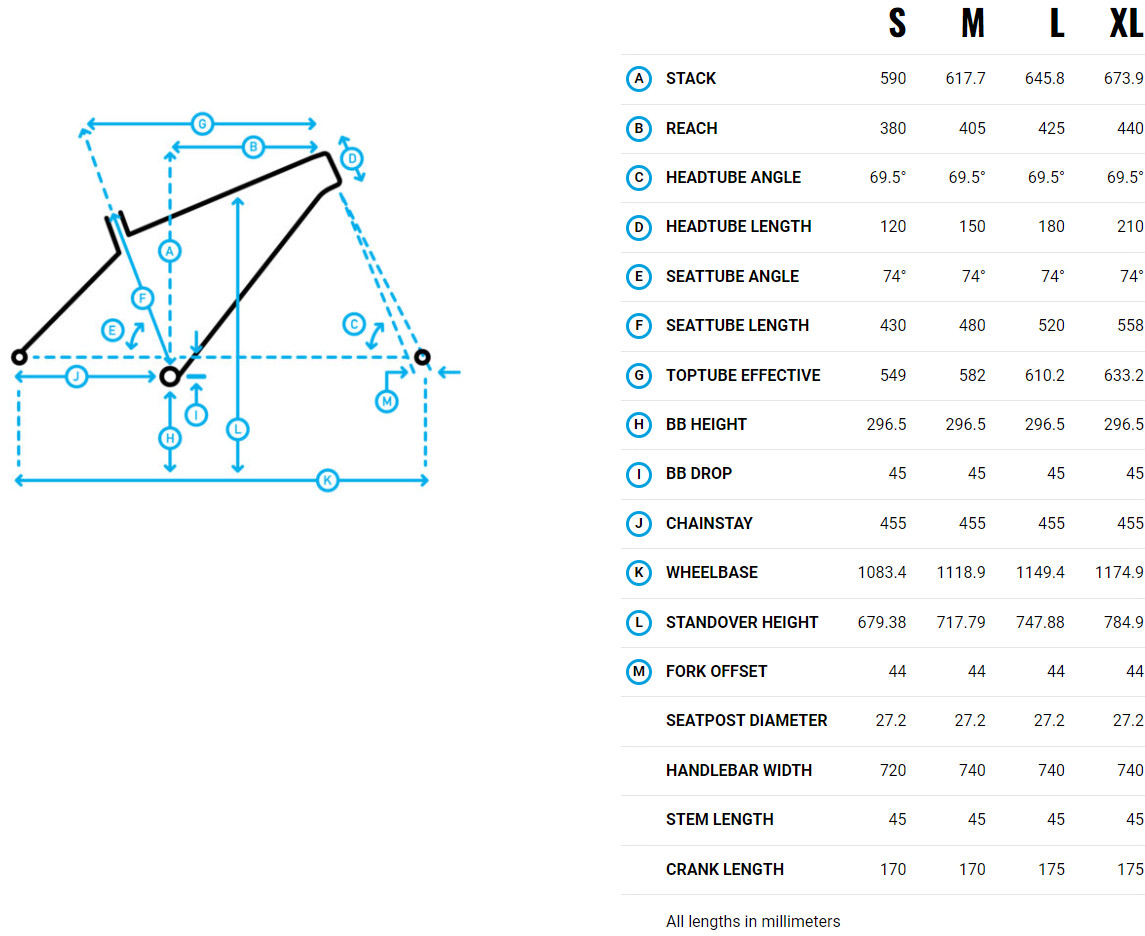 geo1sau2
